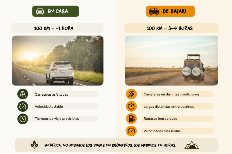 Tiempos de carretera en Uganda